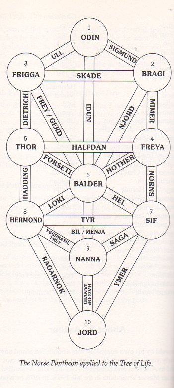 The Goddess Freyja - Norse Deity